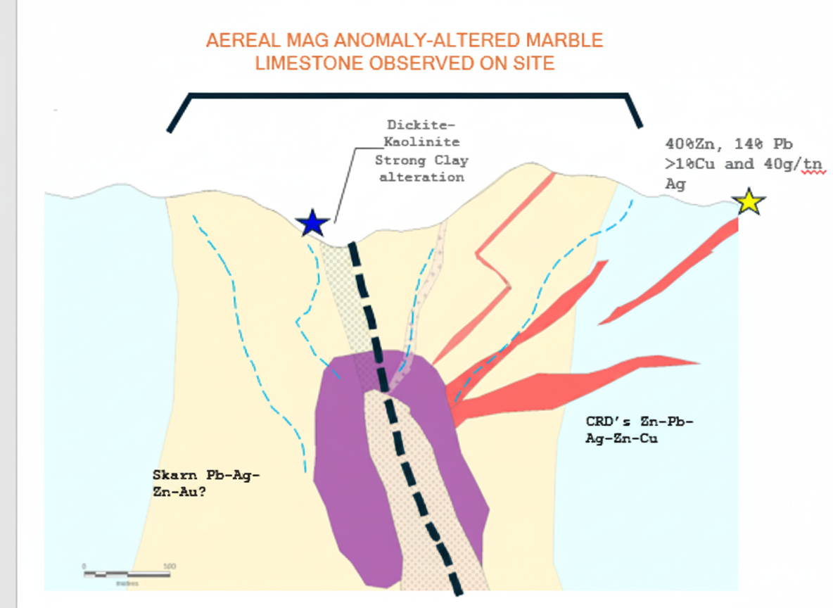 Conceptual geological diagram